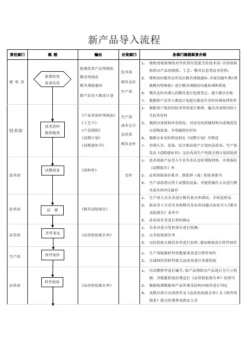 新产品导入流程