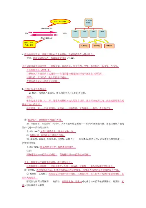 执业药师抗生素笔记