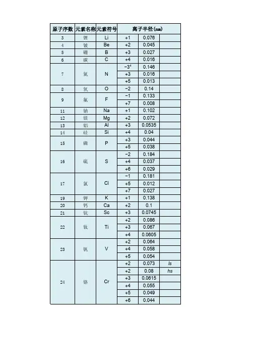 元素离子半径数据
