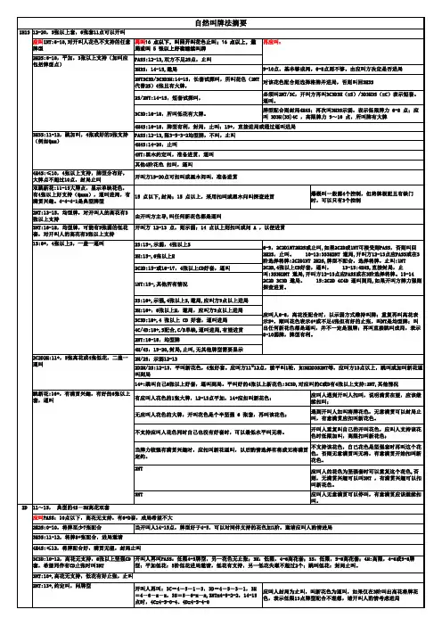 《桥牌自然叫牌法》速查表