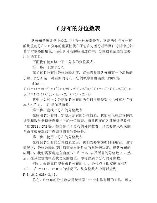 f分布的分位数表