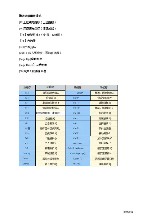 通达信常用快捷键