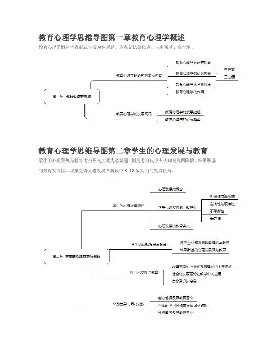教育心理学思维导图