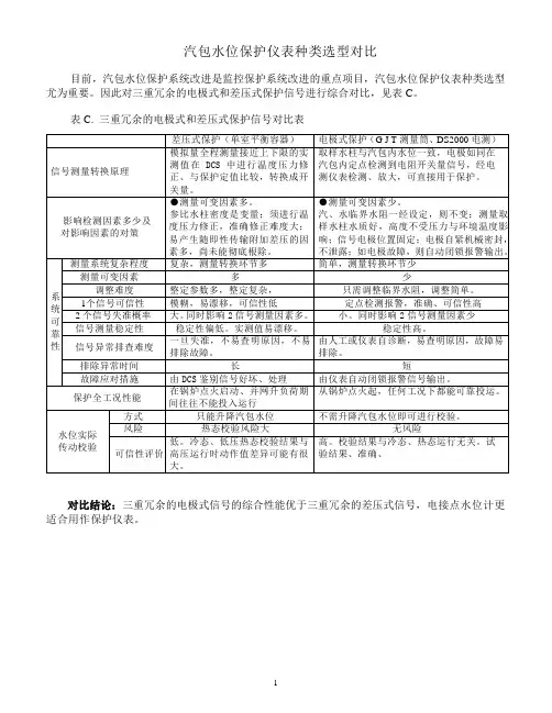 汽包水位保护仪表种类选型对比(精)