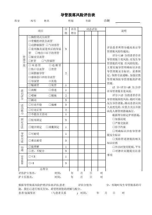 002----导管滑脱风险护理评估表