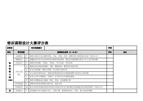培训课程设计大赛评分表[参考]