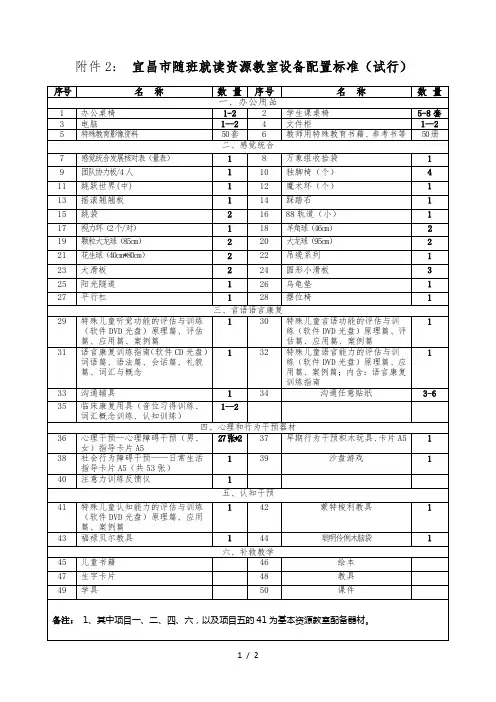 宜昌市随班就读资源教室设备配置标准(试行)