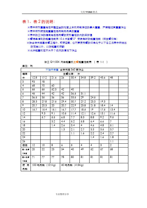 徐工QY100K汽车起重机主臂起重性能表