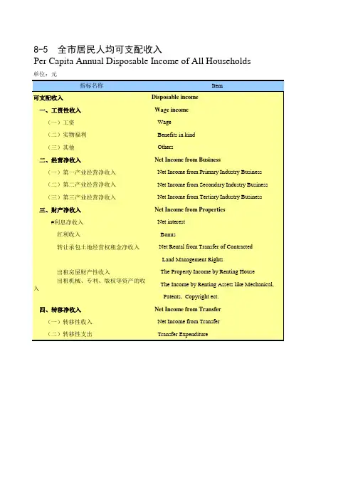 西安统计年鉴2020社会经济指标：全市居民人均可支配收入