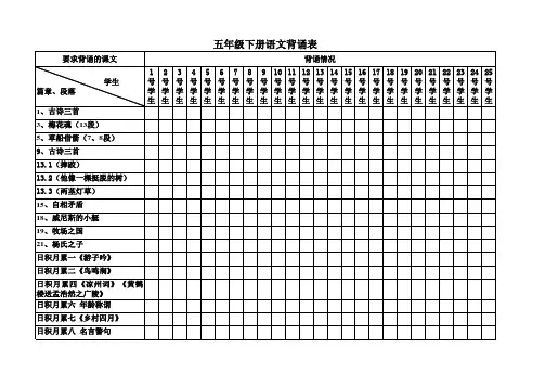 2020年统编五年级下册语文背诵表(A4打印版)