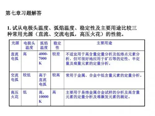 仪器分析朱明华第四版答案第七章
