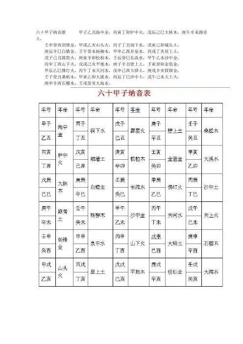 六十甲子纳音表