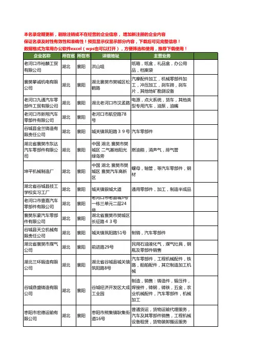 新版湖北省襄阳零部件工商企业公司商家名录名单联系方式大全324家