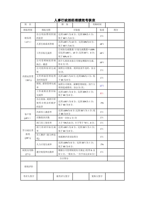 人事行政部绩效考核表