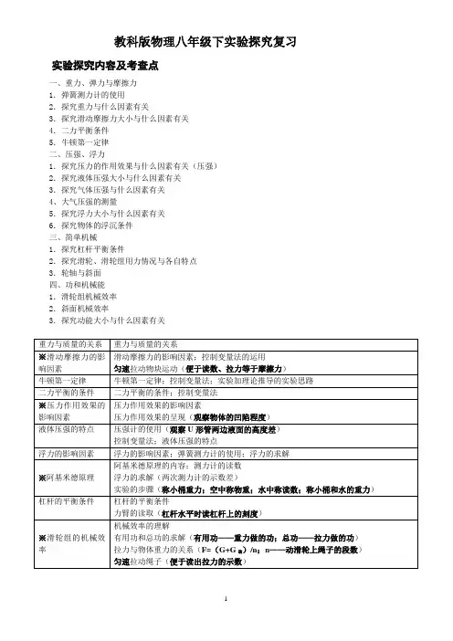 (word完整版)人教版八年级下物理实验题归类(附答案)