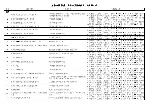 各种设计院及团队名单