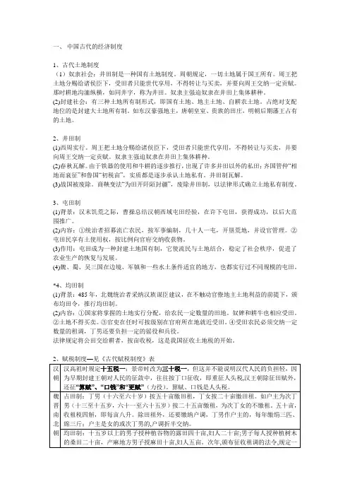 02.中国古代的经济制度