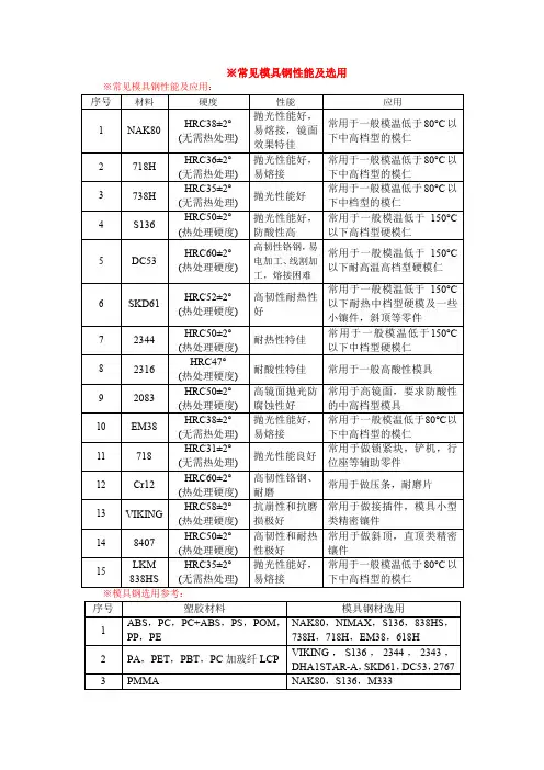 模具钢材4-常见模具钢性能及选用