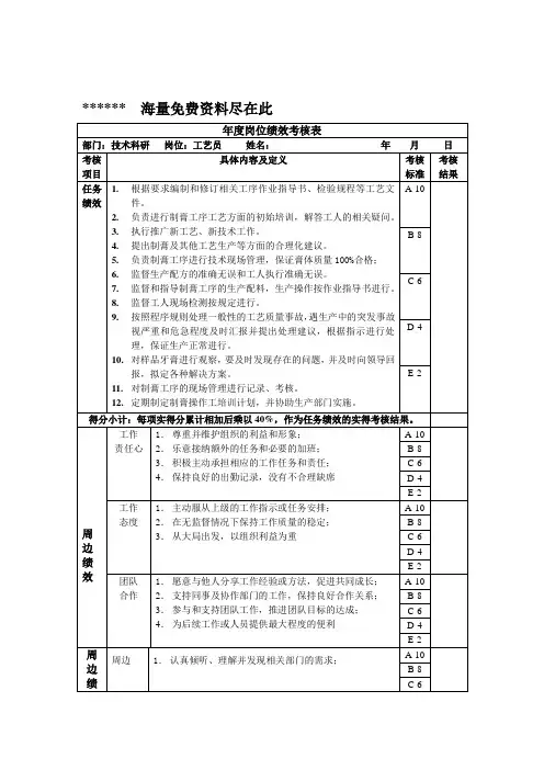 工艺员年度岗位绩效考核表