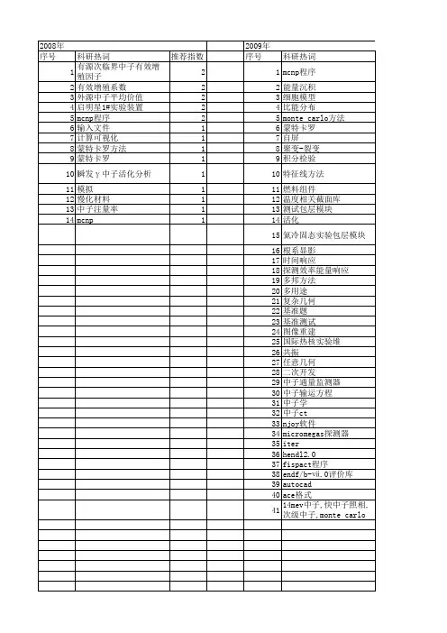 【国家自然科学基金】_mcnp程序_基金支持热词逐年推荐_【万方软件创新助手】_20140801