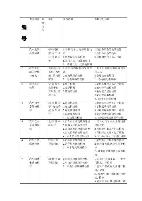 汽车电器实训计划