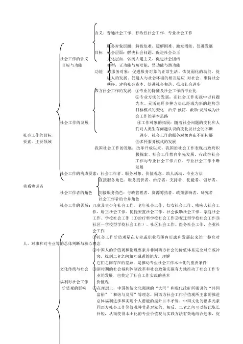 中级社会工作师综合能力知识思维导图