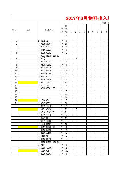 物料配件出入库存明细表
