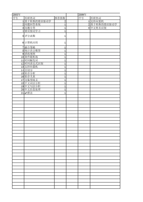 【国家自然科学基金】_错误驱动学习_基金支持热词逐年推荐_【万方软件创新助手】_20140802