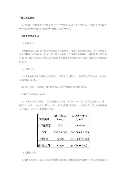 (完整版)埋地管道施工方案