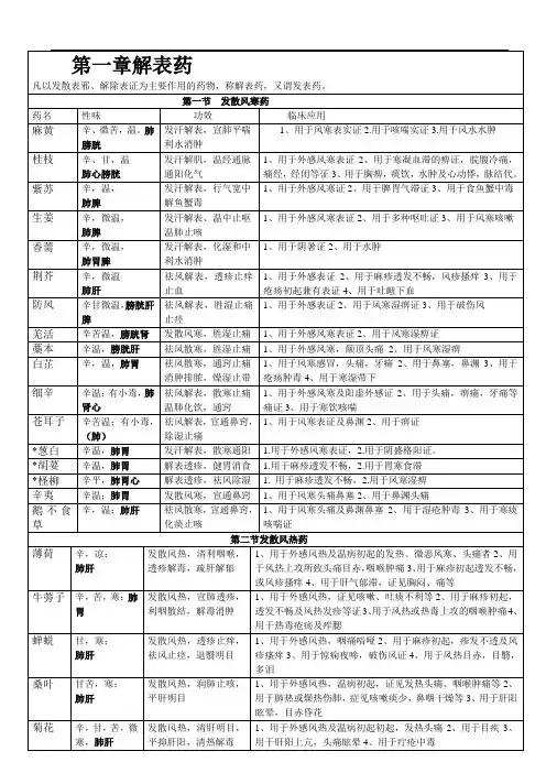 中药学表格强烈推荐,看了不后悔.doc