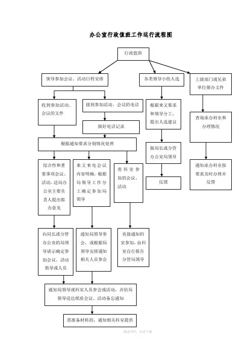 办公室行政值班工作运行流程图