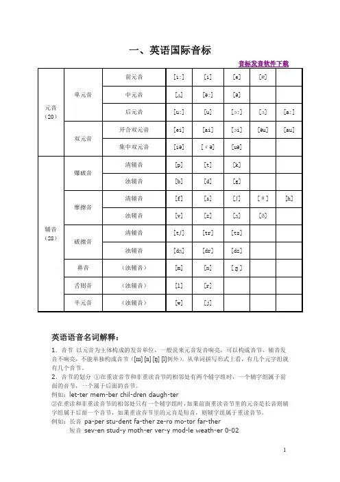 英语 音标 连读 语调 发音规则 汇总