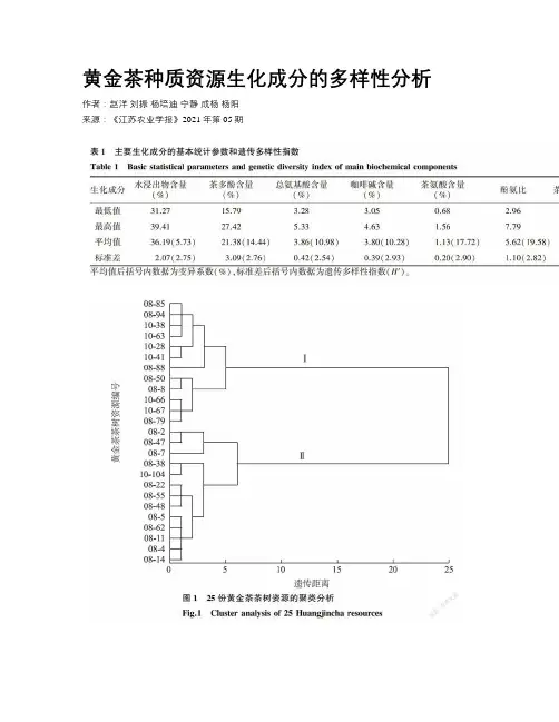 黄金茶种质资源生化成分的多样性分析