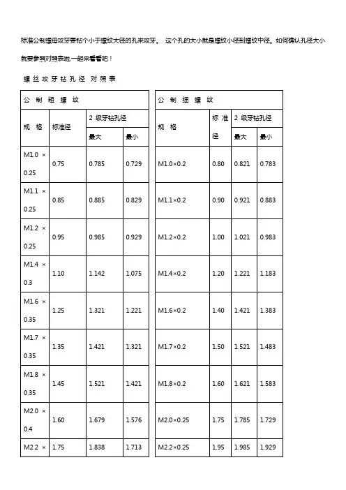 标准螺丝攻牙钻孔径对照表【大全】