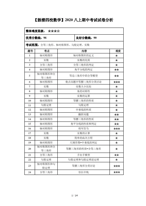 2020-2021学年第一学期江苏省南京鼓楼区四校联考八年级期中数学卷+答案+考点分析(word版)