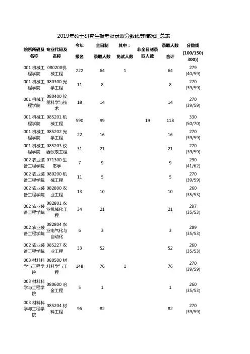 (报录比)江苏大学2018-2019年报考录取数据
