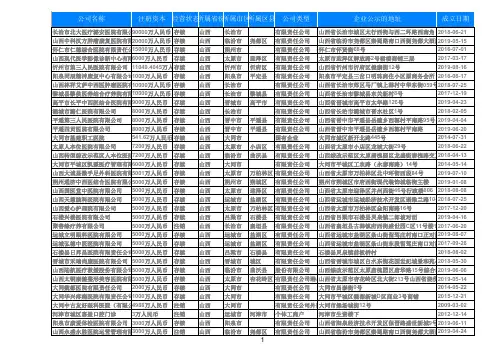 2020山西民营医院大全名录2193家