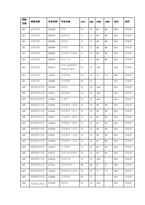 浙江师范大学2015年一志愿复试分数线