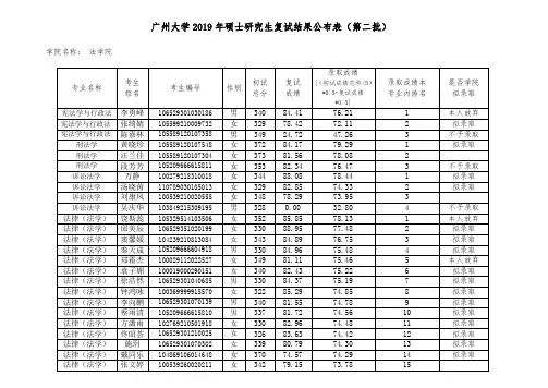 广州大学2019年硕士研究生复试结果公布表第二批