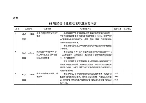 81项通信行业标准名称及主要内容【模板】