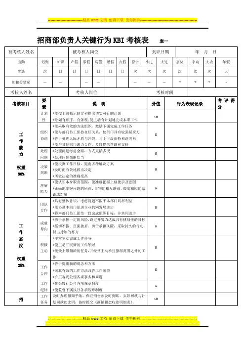 招商部负责人关键行为KBI考核表----表一