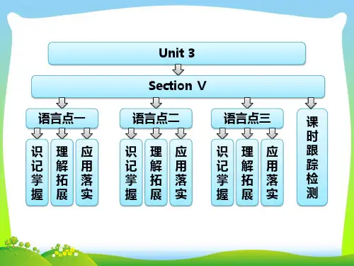 高中英语牛津版选修7课件：Unit+3+Section+Ⅴ+Project.ppt