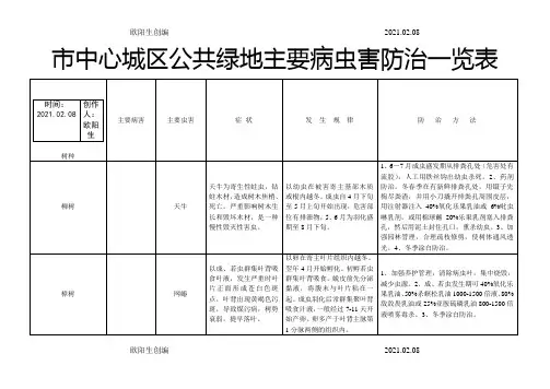 园林主要病虫害防治一览表之欧阳生创编