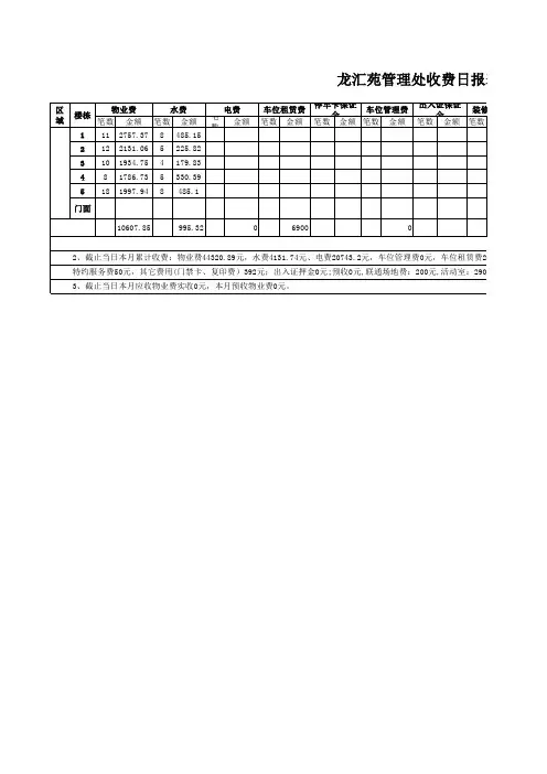 2011.8.9-10日收费日报表