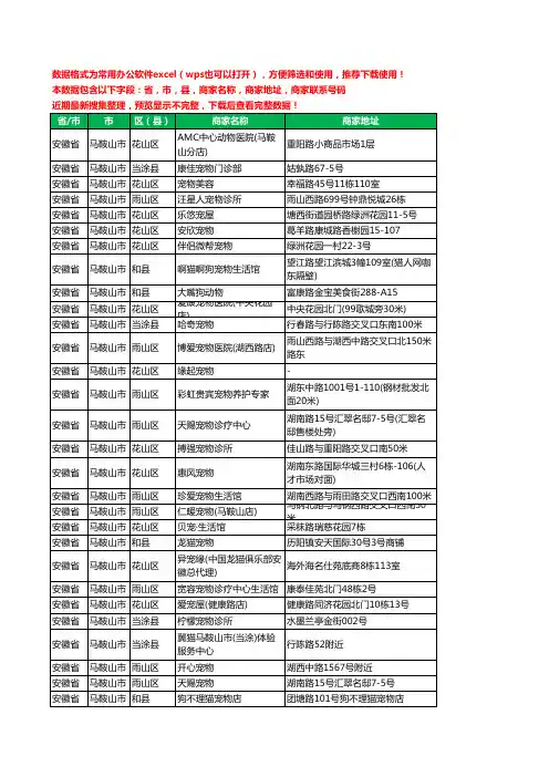 2020新版安徽省马鞍山市宠物工商企业公司商家名录名单联系电话号码地址大全110家