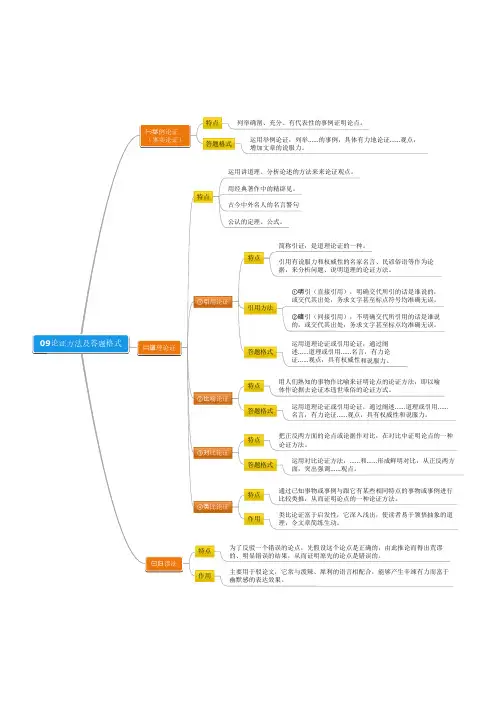 中考语文议论文阅读思维导图：论证方法及答题格式