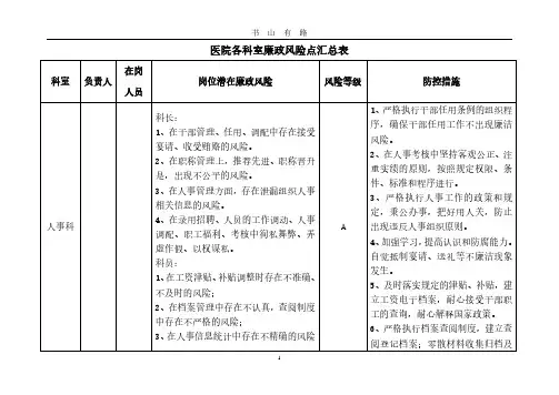 医院各科室廉政风险点汇总表PDF.pdf