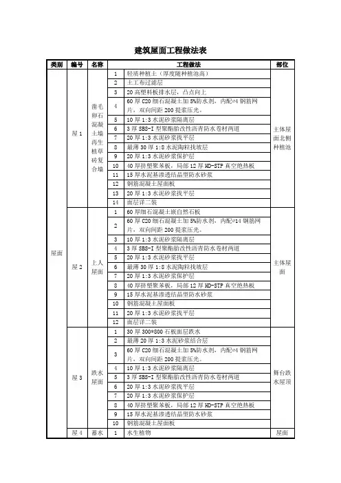 建筑屋面工程做法表