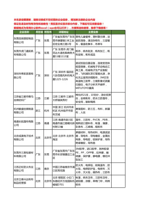 新版全国三防布工商企业公司商家名录名单联系方式大全363家