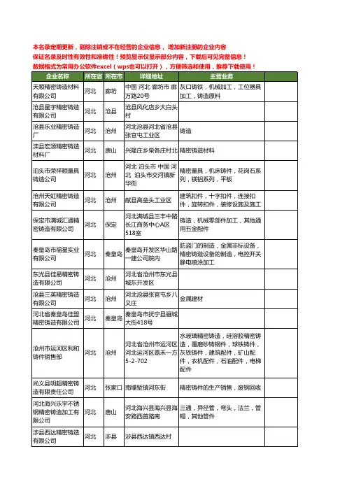 新版河北省精密铸造工商企业公司商家名录名单联系方式大全504家